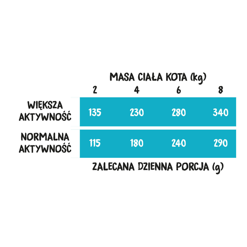 Wiejska Zagroda Bezzbożowa Mokra Karma