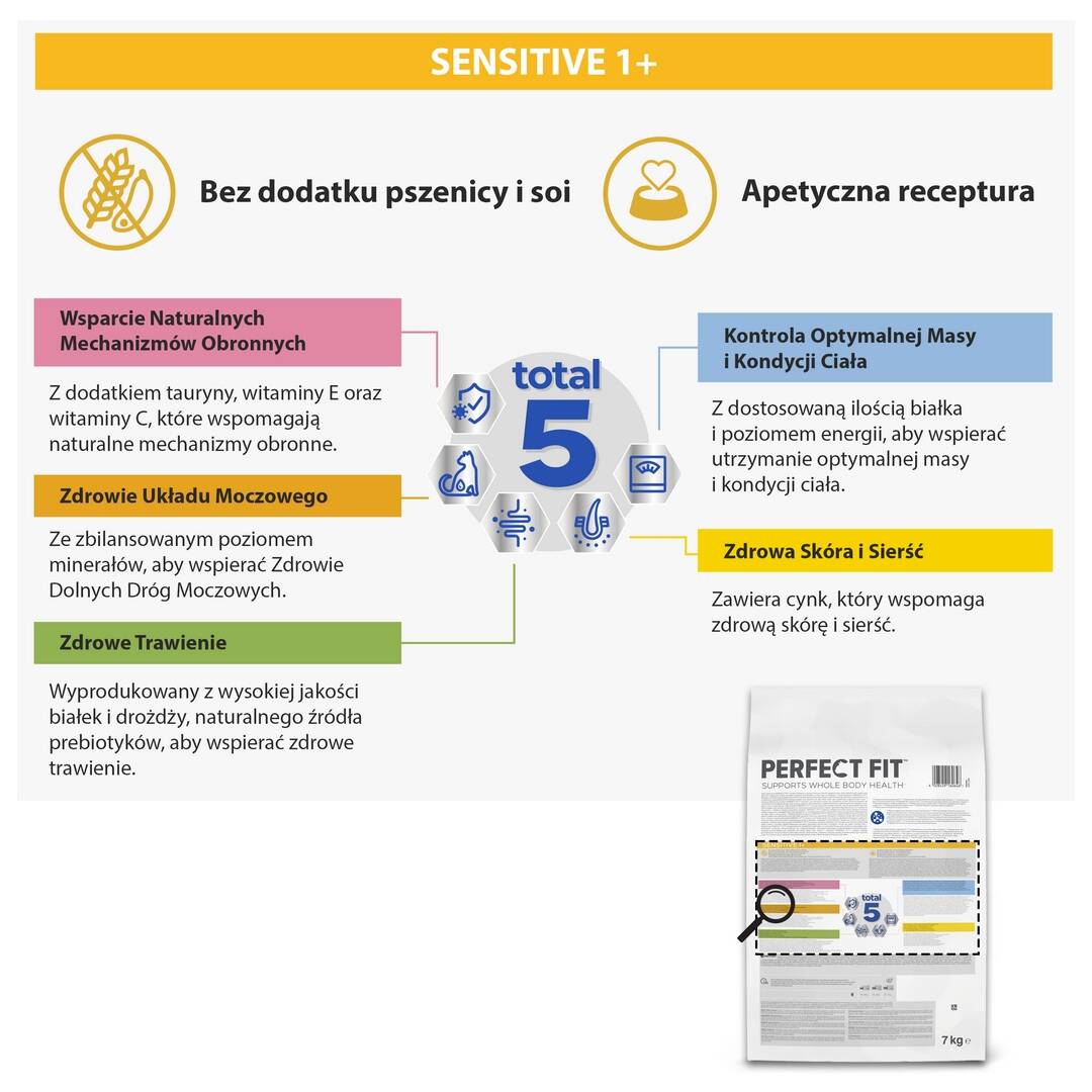 Perfect Fit Sensitive 1+ Sucha Karma Pełnoporcjowa Dla Kota Bogata W Indyka