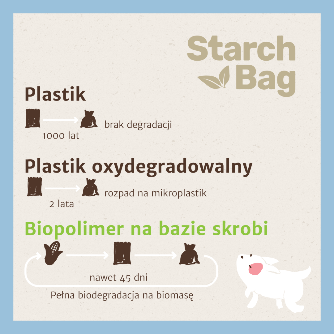 BioWoreczki na odchody