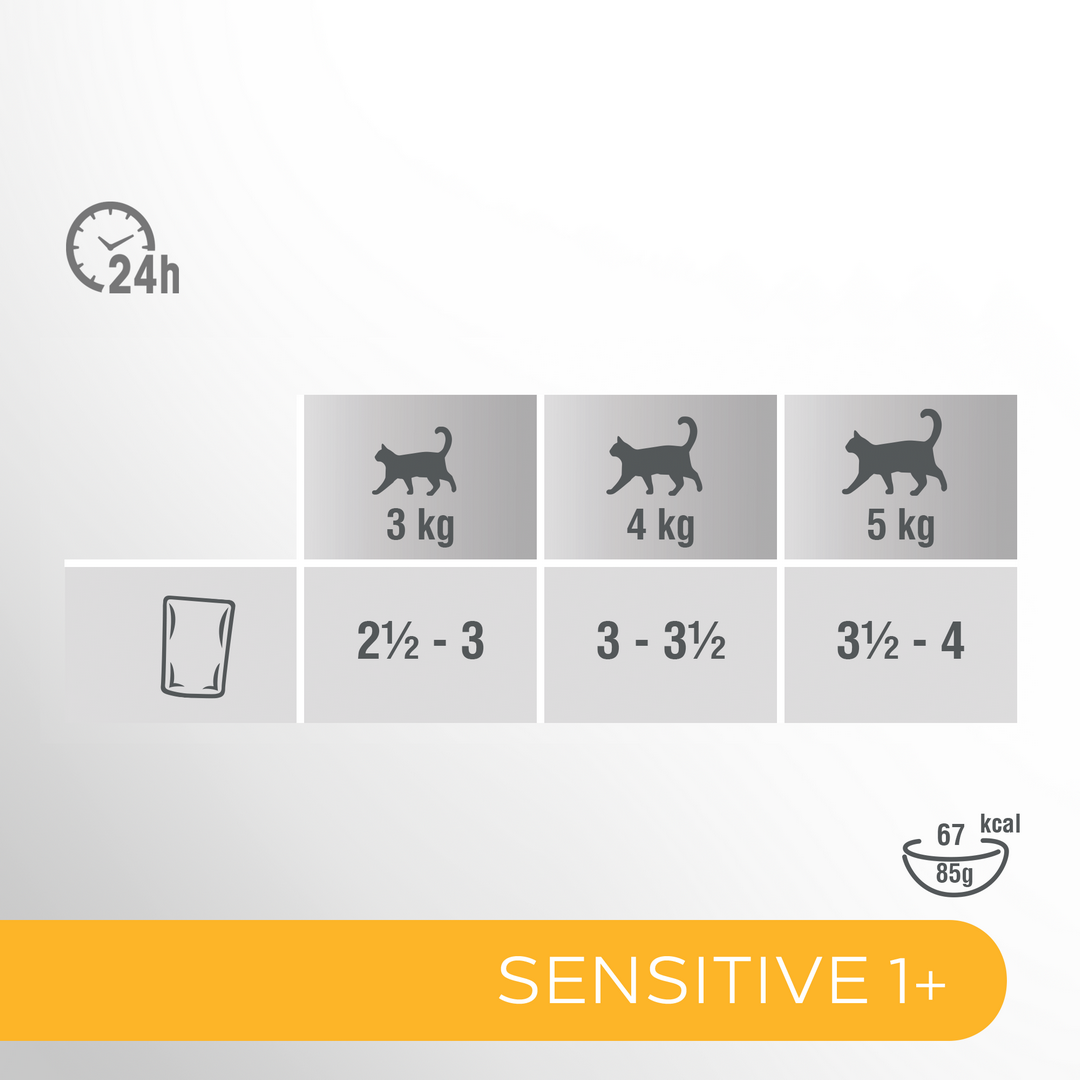 Perfect Fit Sensitive 1+ Mokra Karma Dla Kotów Z Kurczakiem I Łososiem W Sosie