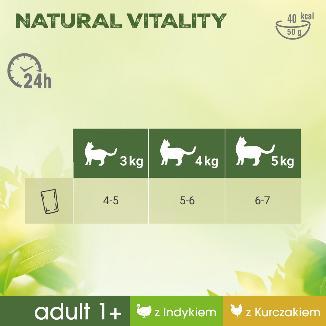 Perfect Fit Natural Vitality 6x50g Mokra Karma Dla Kotów Również Po Zabiegu Kastracji