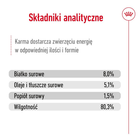 Royal Canin Mini Ageing 85g Karma Mokra Kawałki W Sosie Dla Psów Dojrzałych Po 8 Roku Życia Ras Małych