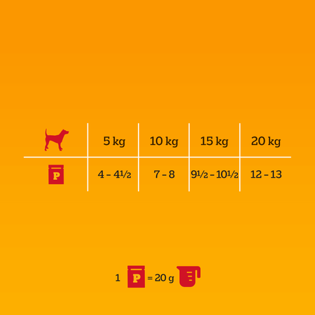 Pedigree Saszetka 12x100g Mokra Karma W Sosie Dla Psa Wołowina, Kurczak, Jagnięcina, Indyk