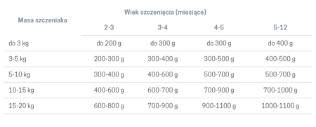 John Dog Puppy Country Line Jagnięcina z Wołowiną 400g Mokra Karma Dla Szczeniąt Duo Protein
