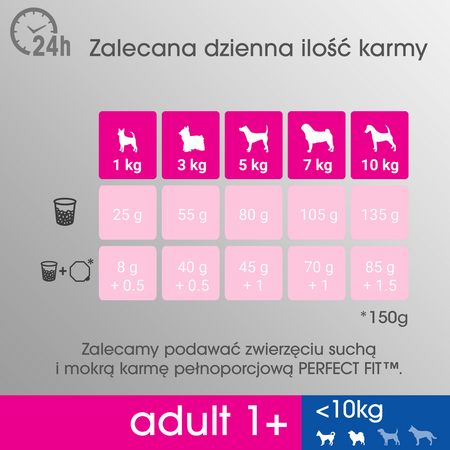 Perfect Fit (adult 1+) 825g Bogaty W Kurczaka Sucha Karma Dla Dorosłych Psów Małych Ras