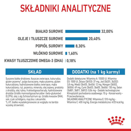 Royal Canin SHN Medium Puppy 15kg Karma Sucha Dla Szczeniąt Od 2 Do 12 Miesiąca Ras Średnich