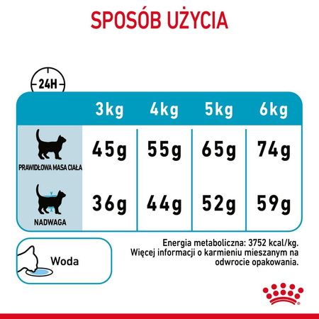 Royal Canin Urinary Care 2kg Karma Sucha Dla Kotów Dorosłych Ochrona Dolnych Dróg Moczowych