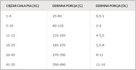 Bozita Robur Adult Maintenance 27/15 Sucha Karma Dla Psów O Wyższej Aktywności 13kg