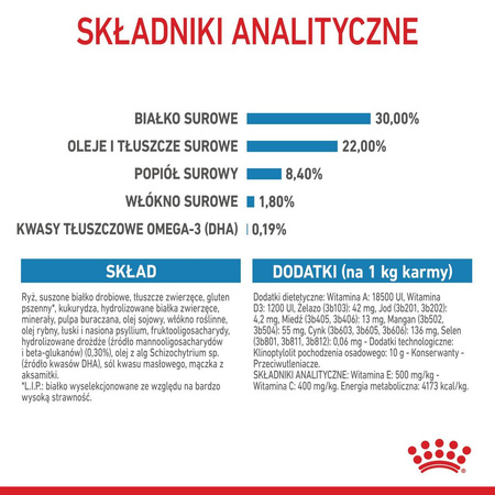 Royal Canin Maxi Starter Mother & Babydog 4kg Karma Sucha Dla Suk W Ciąży I Okresie Laktacji Oraz Szczeniąt Ras Dużych
