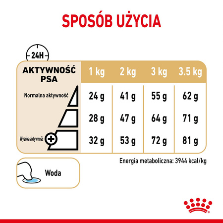 Royal Canin BHN Pomeranian Adult 3kg Karma Sucha Dla Psów Dorosłych Rasy Szpic Miniaturowy