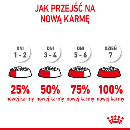 Royal Canin Fhn Kitten 4kg Karma Sucha Dla Kociąt Od 4 Do 12 Miesiąca Życia