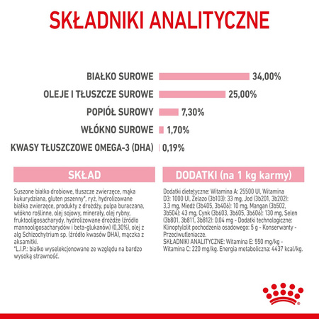 Royal Canin Mother&babycat 2kg Karma Sucha Dla Kotek W Okresie Ciąży, Laktacji I Kociąt