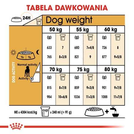 ROYAL CANIN Adult Dog Niemiecki Sucha Karma Dla Psów Dorosłych 12kg