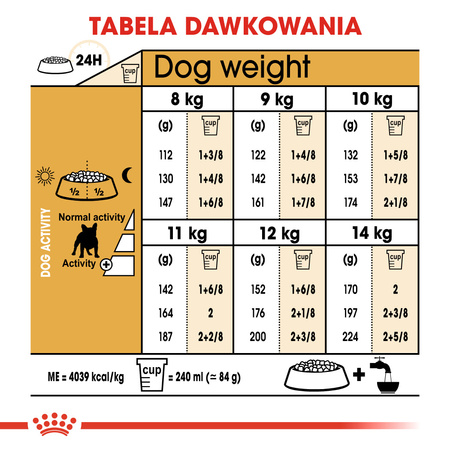Royal Canin BHN French Bulldog Adult 1,5kg Karma Sucha Dla Psów Dorosłych Rasy Bulldog Francuski