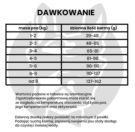 John Dog ADULT KACZKA Z KRÓLIKIEM 3kg Małe Rasy - Sucha Karma dla Psów