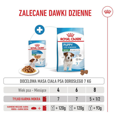 ROYAL CANIN SHN Mini Puppy 85g karma mokra w sosie dla szczeniąt do 10 miesiąca, ras małych