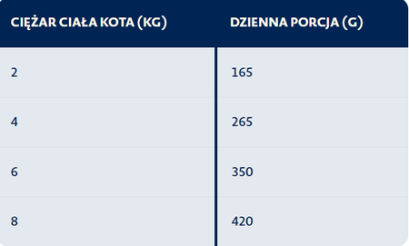 Bozita Pate Mokra Karma Dla Kotów Z Krewetkami Puszka 400g