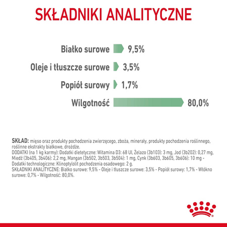 Royal Canin Digest Sensitive 48x85g Mokra Karma Dla Kotów Dorosłych W Sosie Na Wrażliwy Przewód Pokarmowy