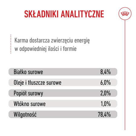 Royal Canin Medium Puppy 10x140g Karma Mokra W Sosie Dla Szczeniąt Ras Średnich Do 12 Miesiąca Życia