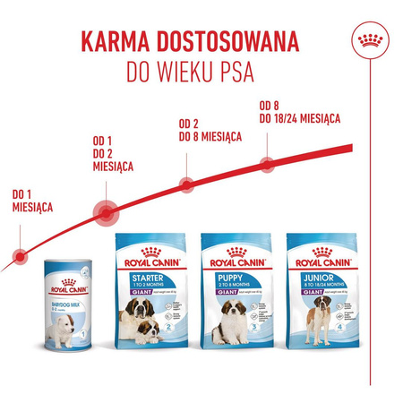 Royal Canin Giant Starter Mother & Babydog 1kg Karma Sucha Dla Suk W Czasie Ciąży Laktacji I Szczeniąt Ras Olbrzymich