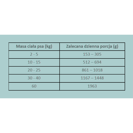 Alpha Spirit Mokra Karma Bezzbożowa Dla Psa Sardynka Z Bananem 6x400g