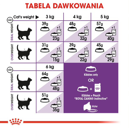 ROYAL CANIN FHN Sensible33 Adult 10kg sucha karma dla dorosłych kotów z wrażliwym układem pokarmowym