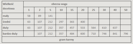 Alpha Spirit PUPPIES 1,5kg - Pełnoporcjowa karma sucha miękka dla szczeniąt