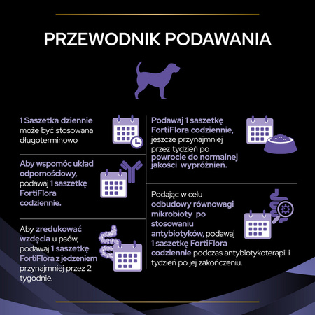 Purina Pro Plan Forti Flora Suplement Probiotyk Dla Psa 30x1g Równowaga Jelitowa