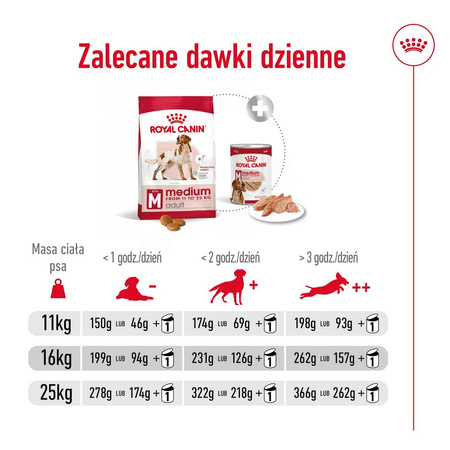 Royal Canin Adult Medium BF 4kg Zbilansowana Sucha Karma Dla Psów Średnich Ras