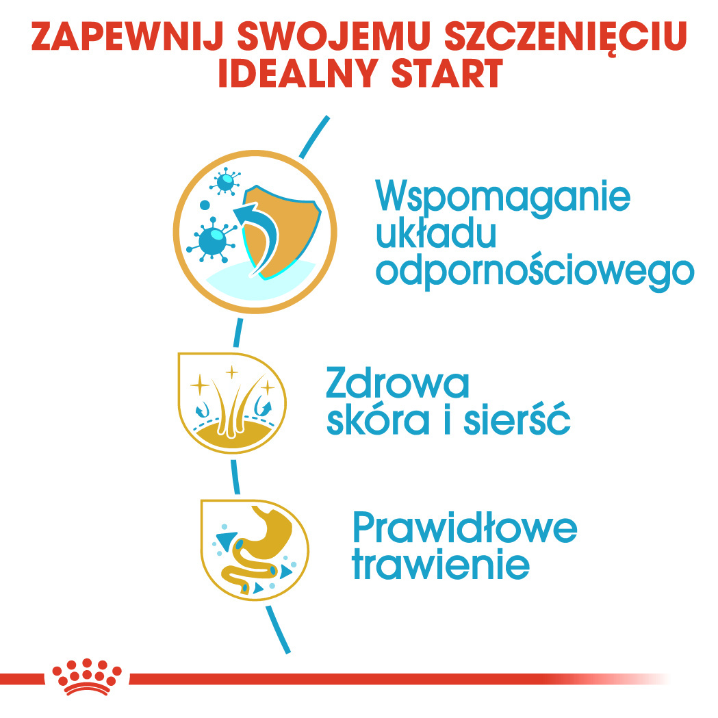 Royal Canin Puppy Sucha Karma Dla Szczeniąt