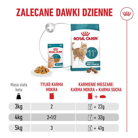 Royal Canin Ageing 11+ Karma Mokra 24x85g Kawałki w Sosie Dla Kotów Dojrzałych Po 11 Roku Życia