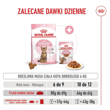 Royal Canin Kitten Sterilised 400g Karma Sucha Dla Kociąt Sterylizowanych Od 4 Do 12 Miesiąca Życia