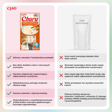 Inaba Cat Churu Chicken With Beef 4x14g (56g) Kremowy Przysmak Dla Kota Pasta Z Kurczakiem I Wołowiną