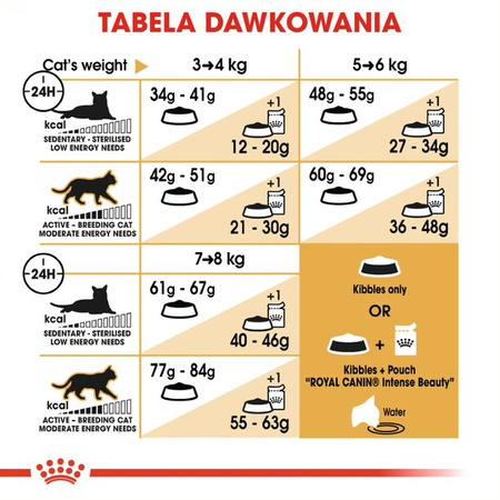 Royal Canin FBN Bengal Adult 2kg Karma Sucha Dla Kotów Dorosłych Rasy Bengalskiej Powyżej 12 Miesiąca Życia