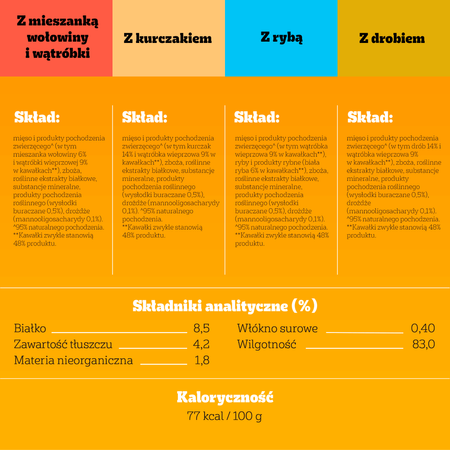 PEDIGREE Wybór Smaków w Galaretce 160 x100g saszetki Karma mokra dla psa