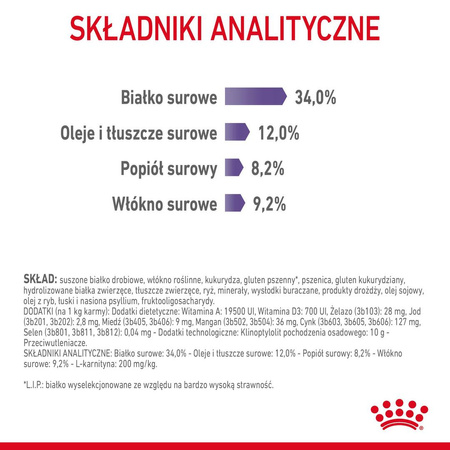 Royal Canin Appetite Control 10kg Karma Sucha Dla Kotów Dorosłych Domagających Się Jedzenia