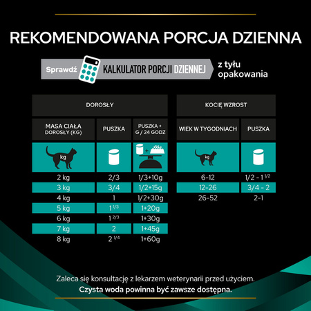 Purina Pro Plan Veterinary Diets Feline EN Gastrointestinal Sucha Karma Dla Kota 1,5kg Zaburzenia Żołądkowo-Jelitowe