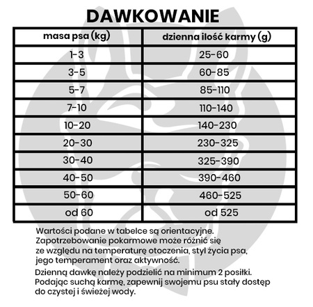 John Dog ADULT BIAŁA RYBA Z ŁOSOSIEM I WARZYWAMI 3kg - sucha karma dla psów