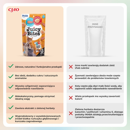 Inaba Juicy Bites 3x11,3g (33,9g) Wilgotny Przysmak Dla Kota Ciasteczka Z Rybą I Małżami