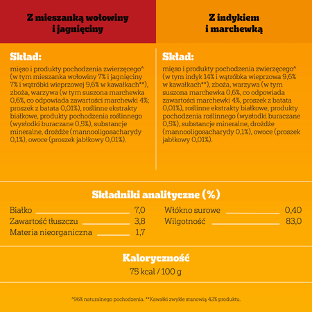 Pedigree Adult Saszetka 4x100g Wybór Smaków Mokra Karma Dla Psa Wołowina Jagnięcina Indyk