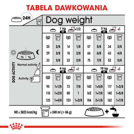Royal Canin CCN Mini Urinary Care 3kg Karma Sucha Dla Psów Dorosłych Ras Małych Ochrona Dolnych Dróg Moczowych