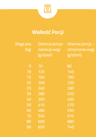 Brit Premium by Nature 15kg Sucha Karma Z Indykiem I Owsem Dla Psów Z Nadwagą