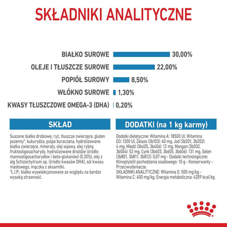 Royal Canin Mini Starter Mother & Babydog 8kg Karma Sucha Dla Suk W Ciąży I Okresie Laktacji Oraz Szczeniąt Ras Małych