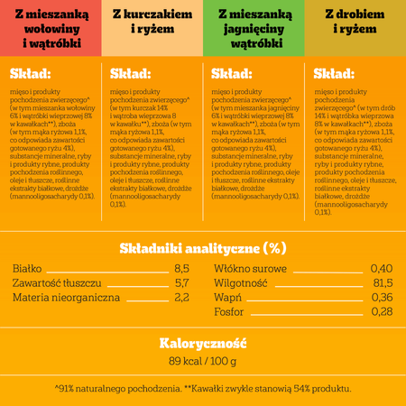 Pedigree Junior Wybór Smaków 120x100g Mokra Karma Dla Szczeniąt Wołowina Kurczak Jagnięcina Ryż W Galaretce