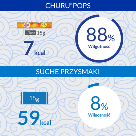 Inaba Cat Churu Pops 4x15g (60g) Kremowy Przysmak Dla Kota Galaretka Z Tuńczykiem