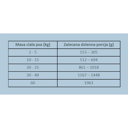 Alpha Spirit Karma Mokra Bezzbożowa Dla Psa Anchois (Sardela) Z Czerwonym Jabłkiem 12x400g