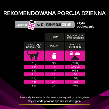 Purina Pro Plan Veterinary Diets Urinary Sucha Karma Dla Kota Z Kurczakiem 350g Przeciw Kamieniom Struwitowym