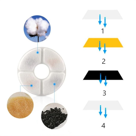 Fontanna Dla Kota I Psa 2,4L Automatyczny Dozownik Wody Poidełko Z Filtrem