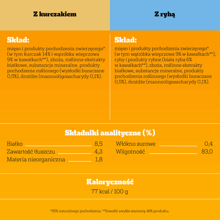 Pedigree Adult Wybór Smaków 4x100g Mokra Karma Dla Dorosłych Psów Kurczak Ryba W Galaretce