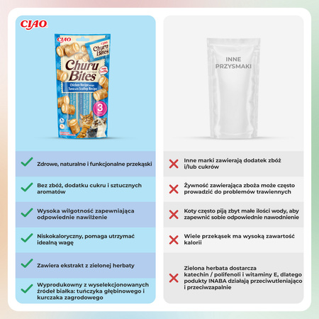 Inaba Cat Churu Bites 3x10g (30g) Przysmak Dla Kota Ciasteczka Z Nadzieniem Kurczak Tuńczyk Przegrzebki